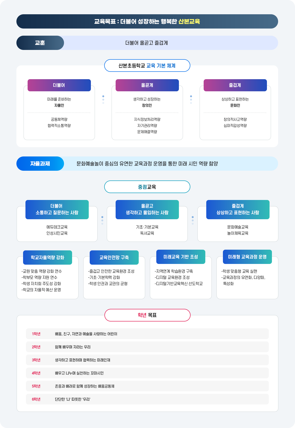 교육목표 이미지