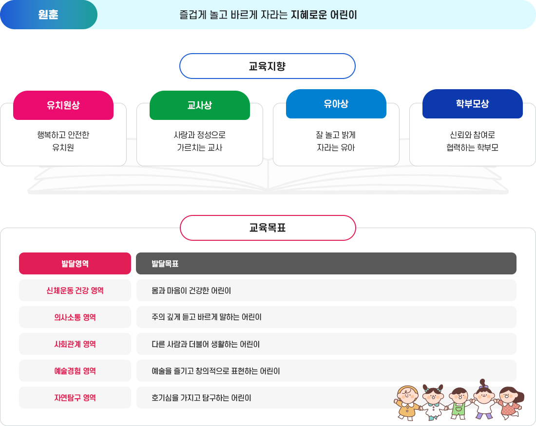 유치원 교육목표 이미지